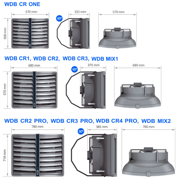 Дестратификатор Sonniger WDB MIX 1